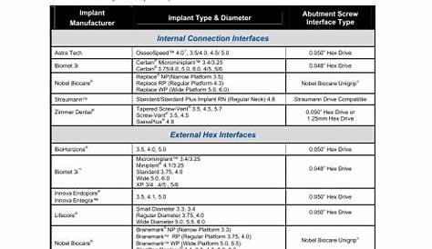 implant driver compatibility chart