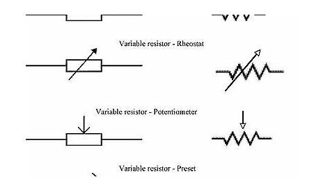 schematic symbol for resistor
