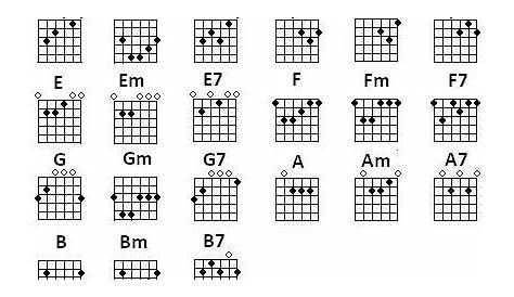 easy guitar chord chart