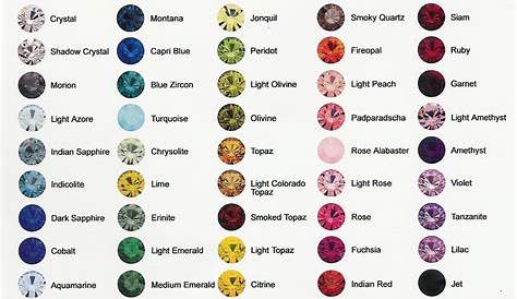 chart of semi precious stones