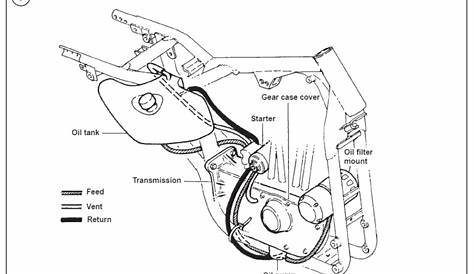 Shovelhead Oil Lines Routing - Wiring Diagram Pictures