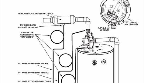 Ao Smith Water Heater Manual