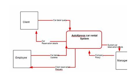 package diagram for car rental system
