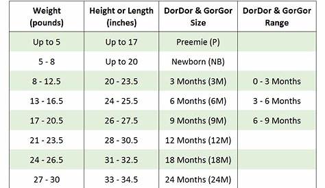 0 3 Month Baby Clothes Size Chart - Baby Cloths