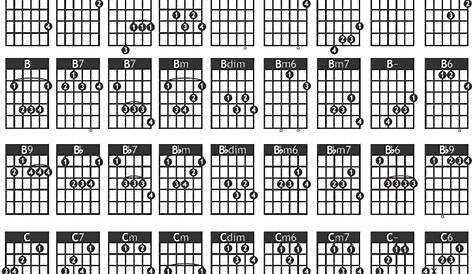 guitar chord charts pdf