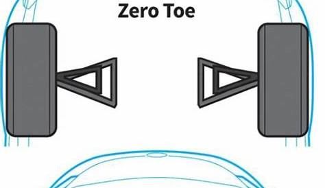 Wheel Alignment Basics | DrivingLine