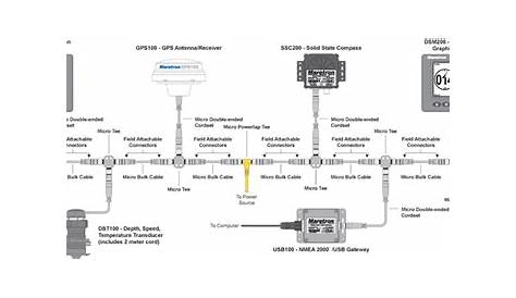 garmin gpsmap nmea 2000 wiring diagram