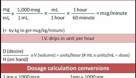 printable nursing dosage conversion chart