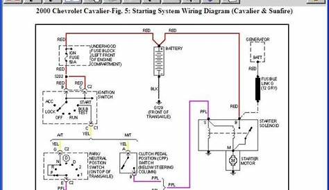 2001 cavalier wiring diagram