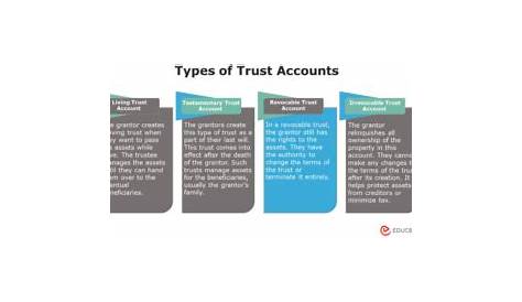 Trust Account - Definition, Purpose, Types & Rules to Set-up