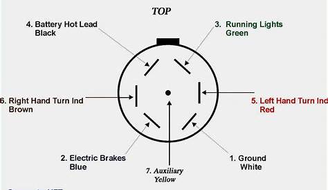 wiring diagram 7 pin flat