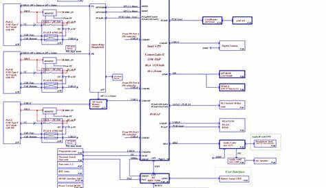 Dell XPS 13 7390 Schematic Diagram, Compal LA-H931P – Laptop Schematic