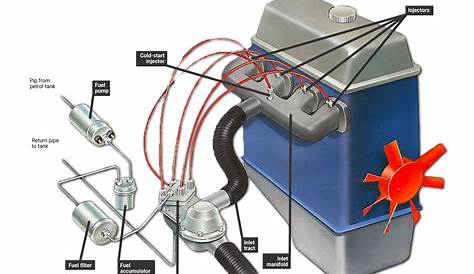 fuel injection wiring diagram 2003