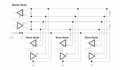 3.3 V Full-Duplex RS-485 Transceivers - EEWeb