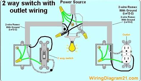 How To Wire An Electrical Outlet Wiring Diagram | House Electrical
