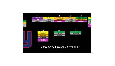 giants quarterback depth chart