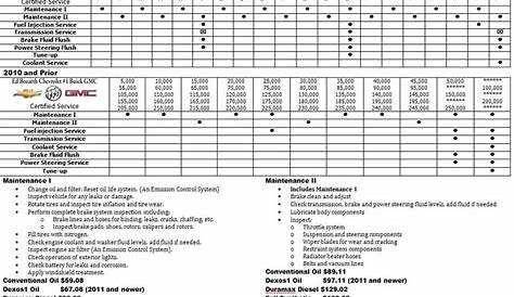 2019 Gmc Sierra Maintenance Schedule