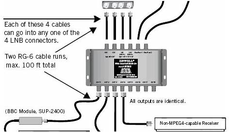 Directv Swm Lnb Wiring Diagram