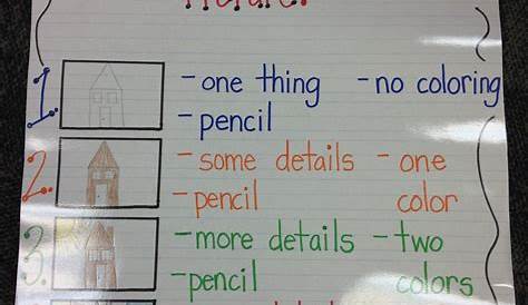 wow picture anchor chart