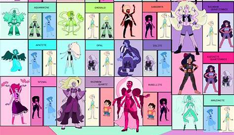 Image - Fusion Chart.png | Steven Universe Wiki | FANDOM powered by Wikia
