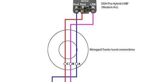 Dish Network Wiring Diagram / 32 Wiring Diagram For Dish Network