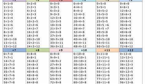 division chart 1 100 printable