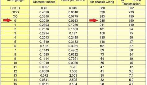 wire size calculator dc 48v - Wiring Diagram and Schematics