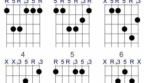 Pin on Guitar chord progressions