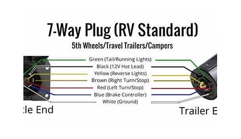 truck 7 way plug wiring diagram