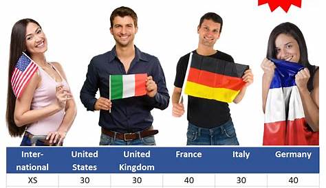 french clothing conversion to us sizes