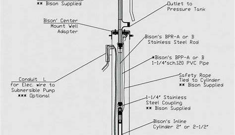 Goartsy: 2 Wire Submersible Well Pump Wiring Diagram