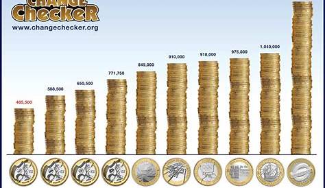 gold coin size chart