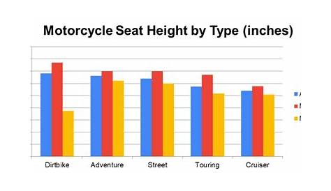Motorcycle Seat Height Comparisons (290 different bikes