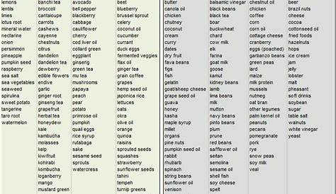 printable list of alkaline foods