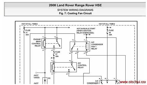 rover wiring diagrams