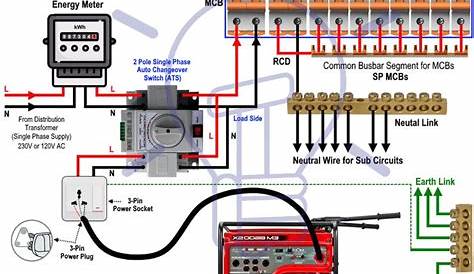 wiring for home generator