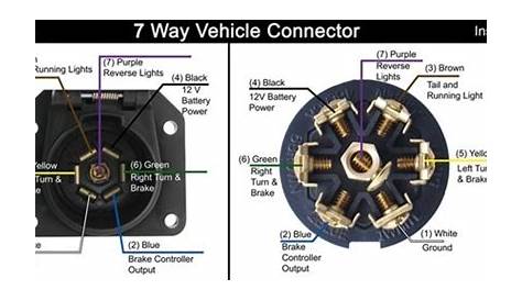 7-Way RV Trailer Connector Wiring Diagram | etrailer.com