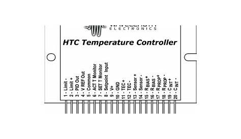 HTC1500 1.5 A Low Profile OEM Temperature Controller – Wavelength