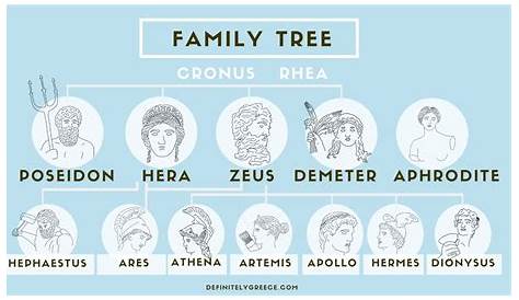 Olympians Greek Mythology Family Tree - Bianca Gutierrez