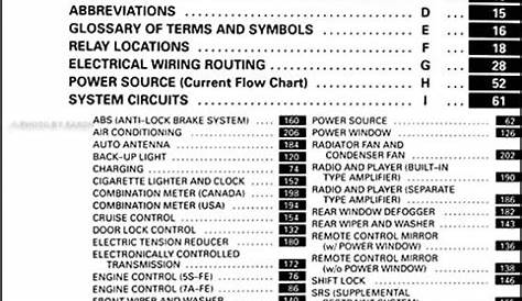 2005 toyota celica wiring diagrams