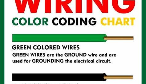 the electrical wiring color code chart is shown in red, yellow and