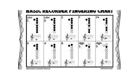 Basic Recorder Fingering Charts Distance Learning by Hutzel House of Music