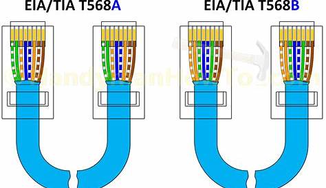 T568A T568B RJ45 Cat5e Cat6 Ethernet Cable Wiring Diagram | Cat5, Dicas