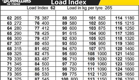 heavy truck tire load range chart