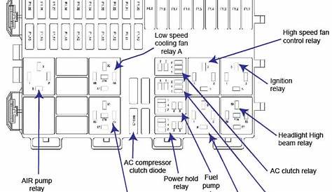 ford focus 2014 fuse box location