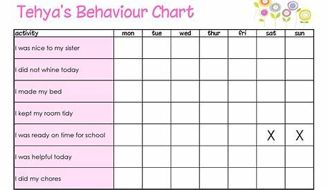 ideas for behavior charts