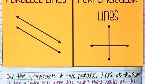 Equations of Parallel and Perpendicular Lines INB Pages | Mrs. E