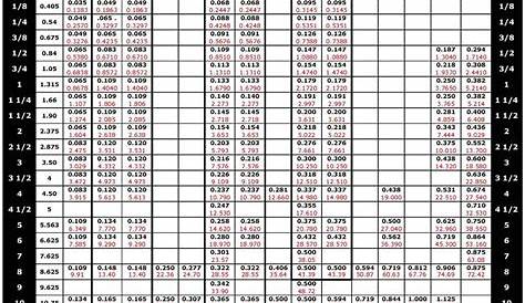 3/8" Welded Pipe Schedule 40s, Stainless Steel 304/304L ASTM A312 ASME