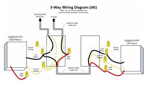 How To Wire Dimmer Switch 3 Way Switch
