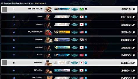 Street Fighter 5 top 100 character stats 1 out of 10 image gallery